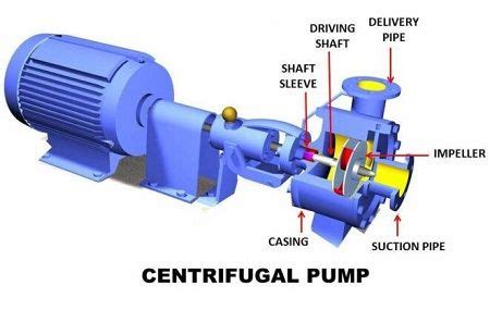 centrifugal pump information in marathi|Centrifugal Pump Meaning In Marathi .